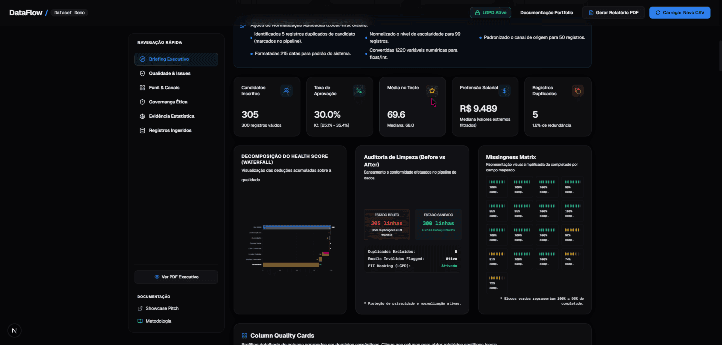 Cockpit de qualidade do DataFlow com sinais, issues e diagnóstico de dados