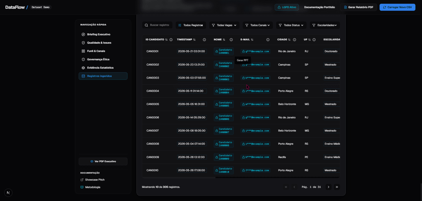 DataFlow auditability table with masked records and data filters