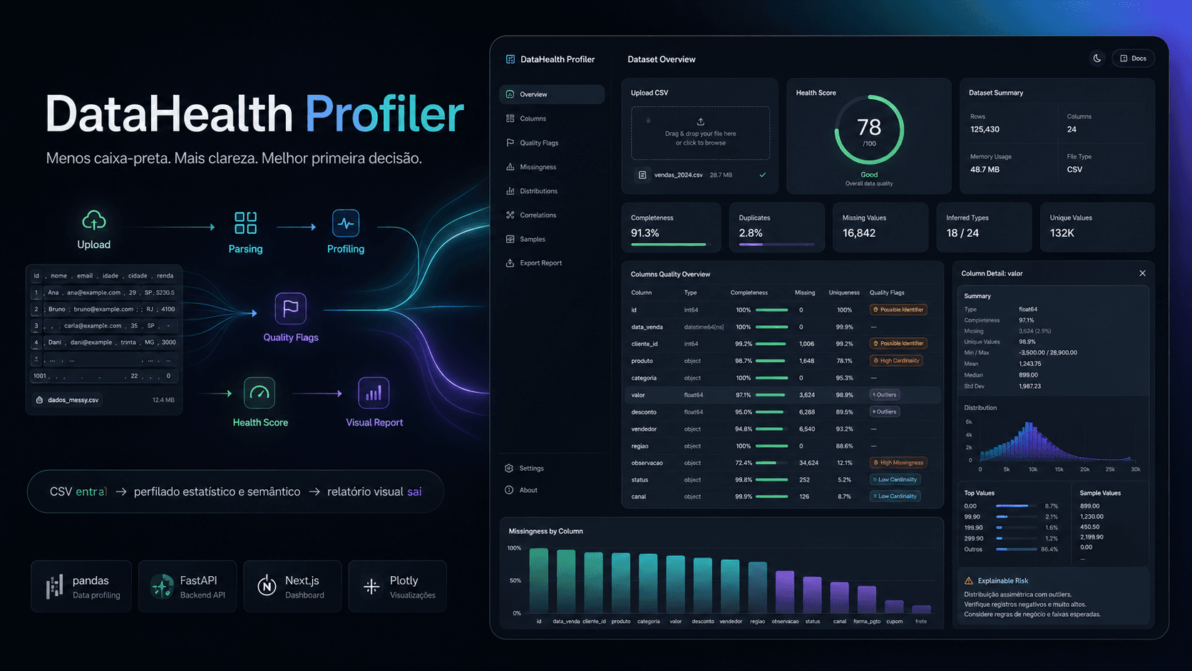 DataHealth Profiler