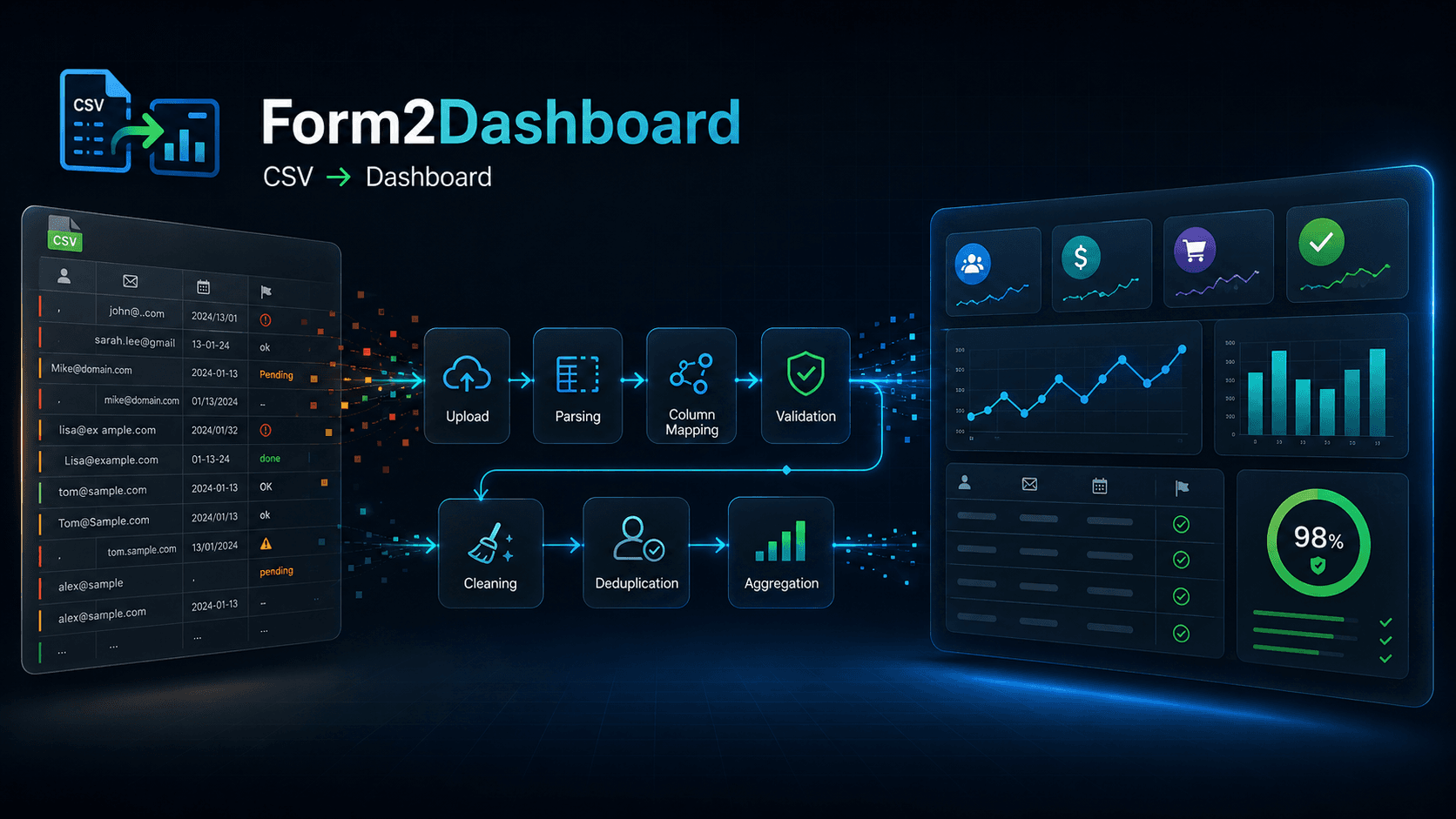Form2Dashboard
