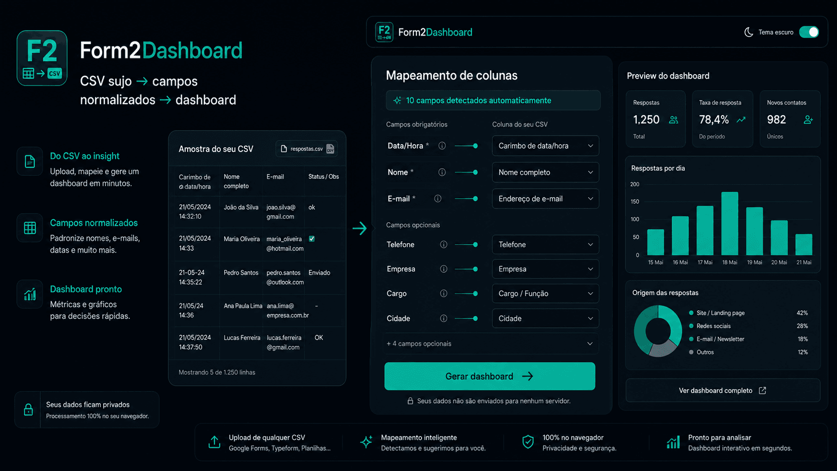 Form2Dashboard