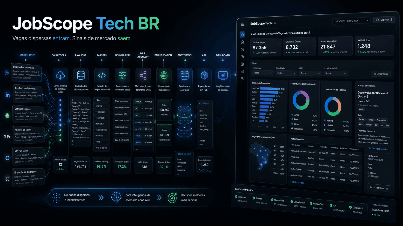 JobScope Tech BR