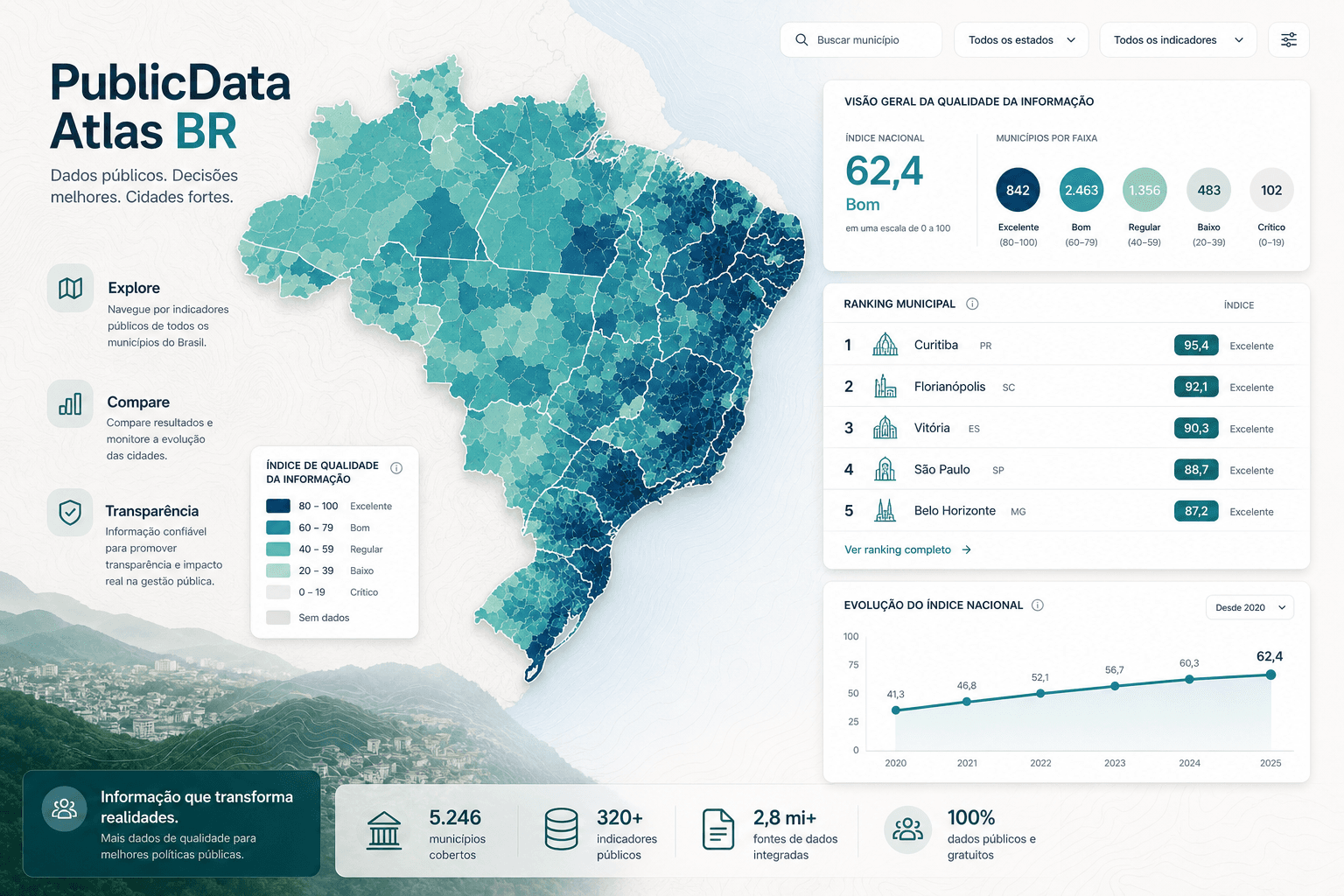 PublicData Atlas BR