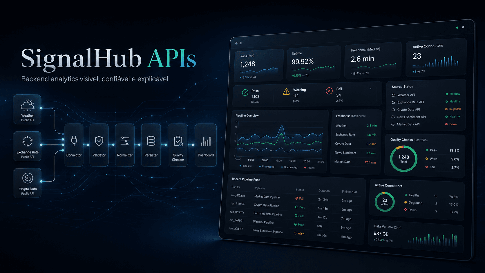 SignalHub APIs