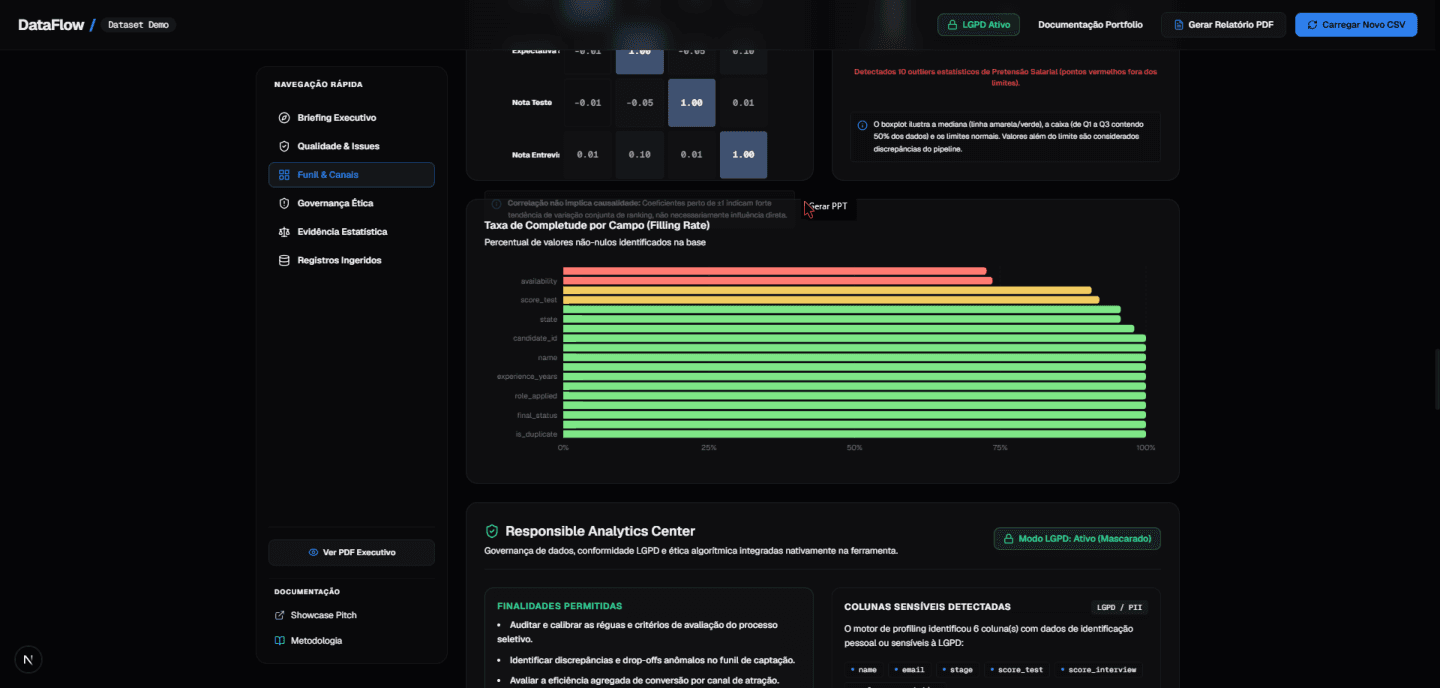 Painel de analytics responsável do DataFlow