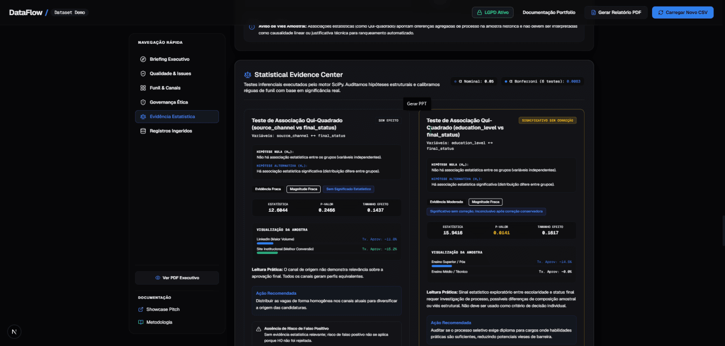 Centro de evidência estatística do DataFlow