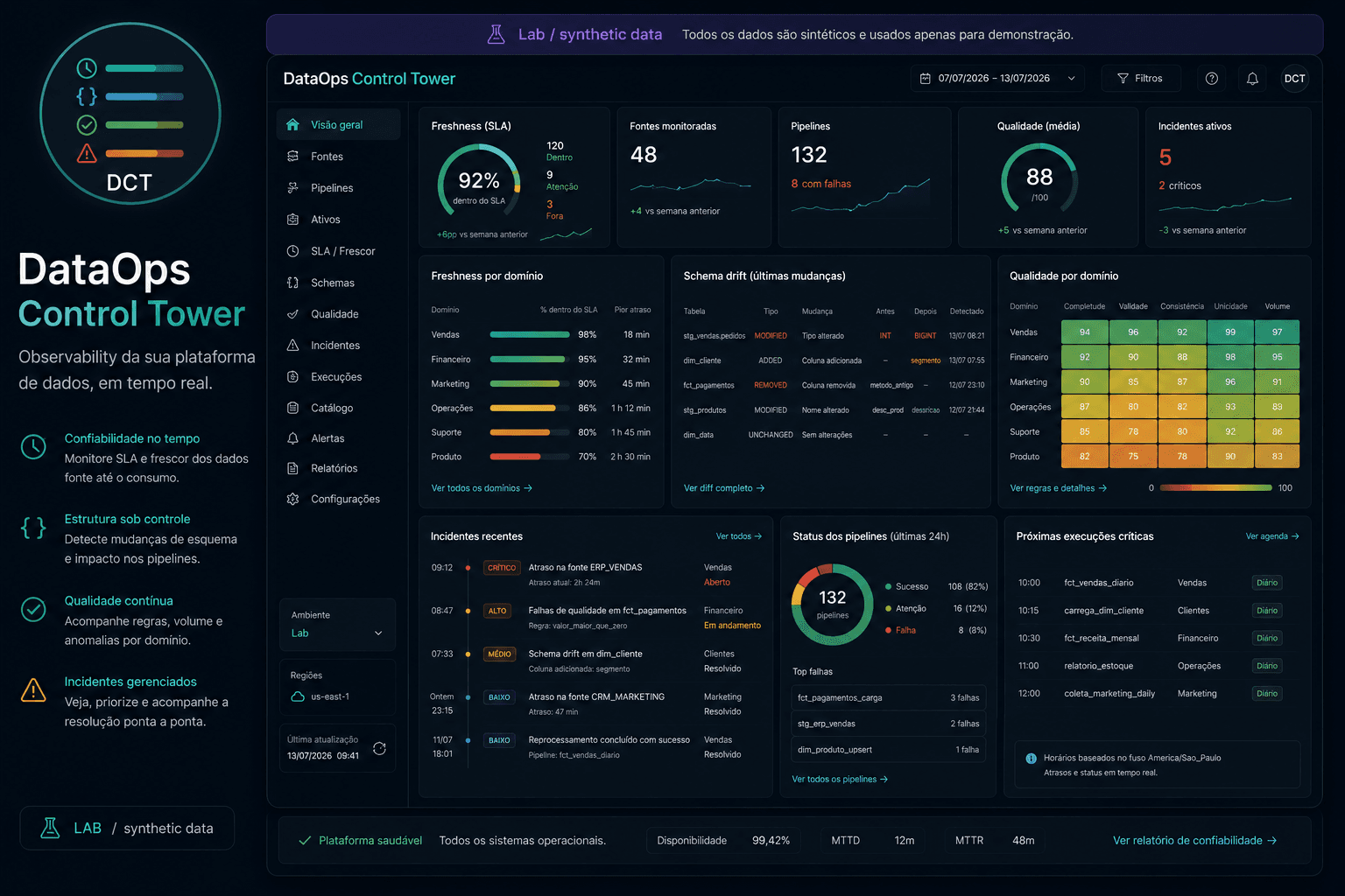 DataOps Control Tower