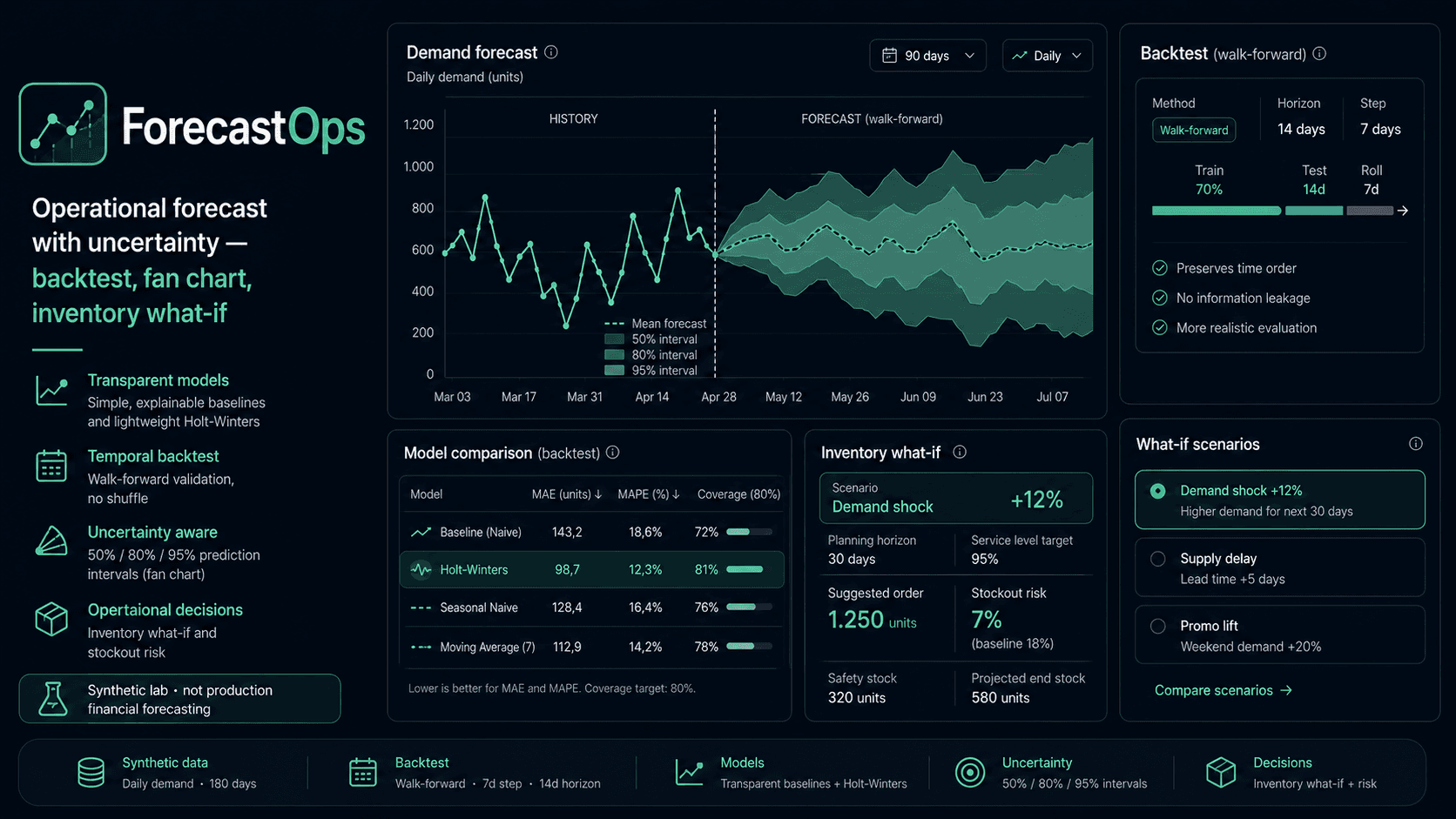 ForecastOps